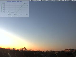 Wetter Webcam Mannheim 