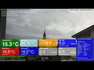 Wetter Webcam Sempach 