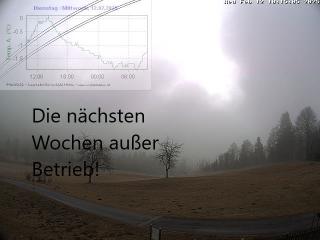 Wetter Webcam Arriach 